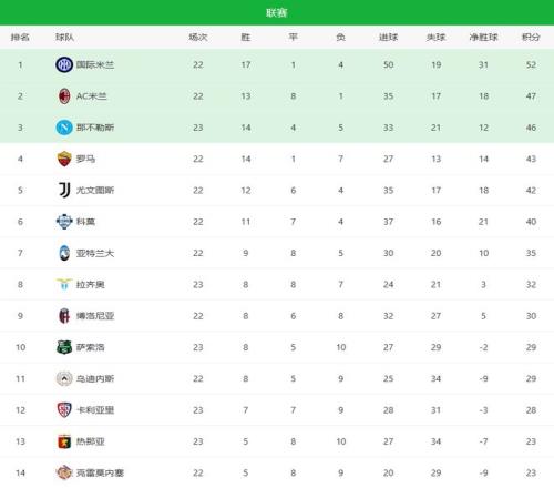 登贝莱近三,月狂轰,创世纪法国,k1体育平台,k1体育官方网站,k1体育登录入口,k1体育app下载