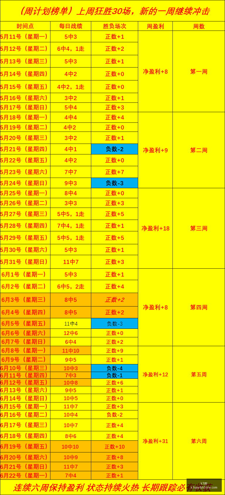 推荐,足球攻略周,世界杯前瞻,K1体育官网,K1体育App,K1体育直播,K1体育平台,K1体育入口