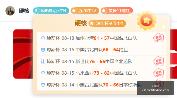年篮球名人,堂提名盛典,盛大开启,K1体育官网,K1体育App,K1体育直播,K1体育平台,K1体育入口