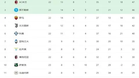 登贝莱近三月狂轰23球，创世纪法国球员纪录领跑榜首